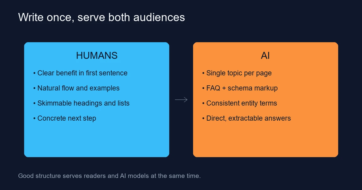 How to Write Content That Serves Both Humans and AI Models