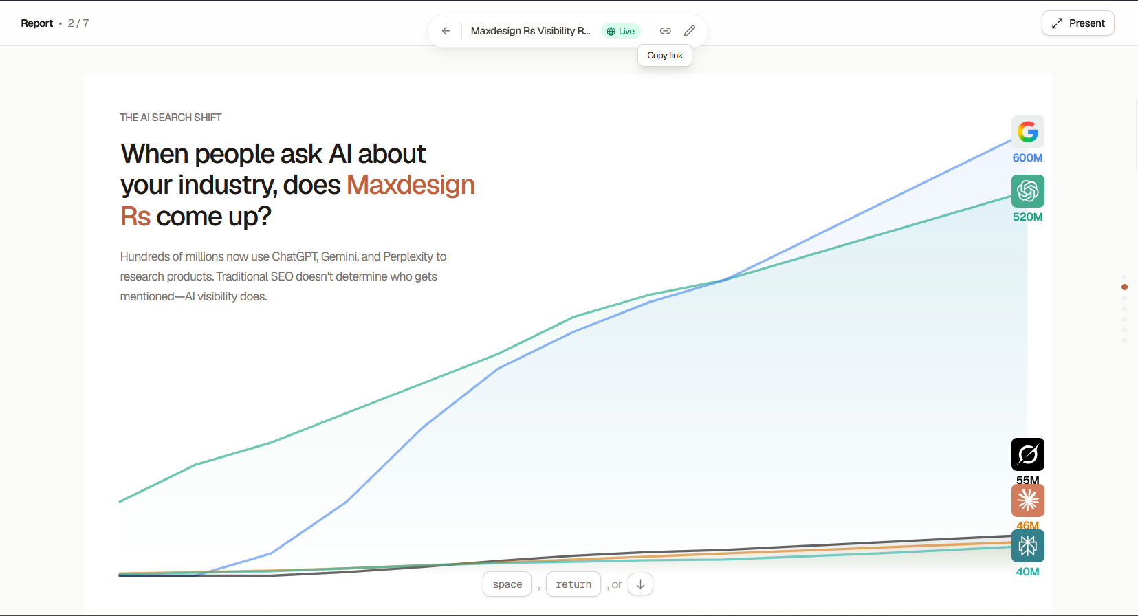 MaxDesign AI visibility report showing the AI search shift across models
